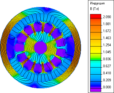 Распределение индукции магнитного поля в поперечном сечении двигателя постоянного тока