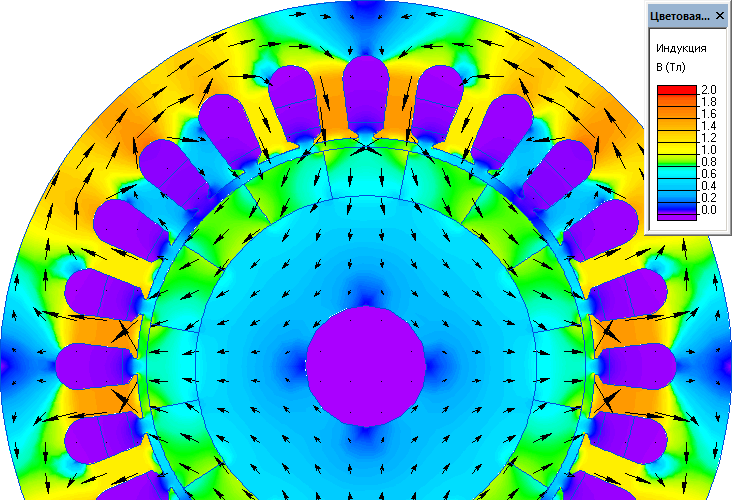 Картина распределения магнитной индукции в сечении электрогенератора