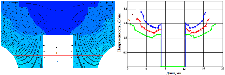 Анализ электрической изоляции токоведущих шин питания катушек тороидального поля в установке ITER. Модель №1