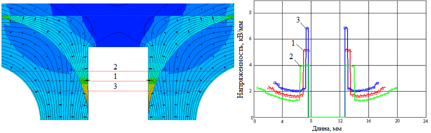Анализ электрической изоляции токоведущих шин питания катушек тороидального поля в установке ITER. Модель №2