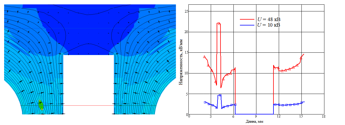 Анализ электрической изоляции токоведущих шин питания катушек тороидального поля в установке ITER. Модель №5