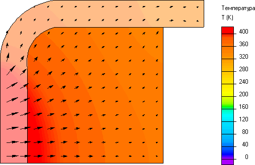 Распределение температуры в свинце
