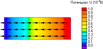 Распределение электрического потенциала в проводнике