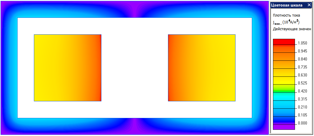 Плотность тока в симметричной двухпроводной линии