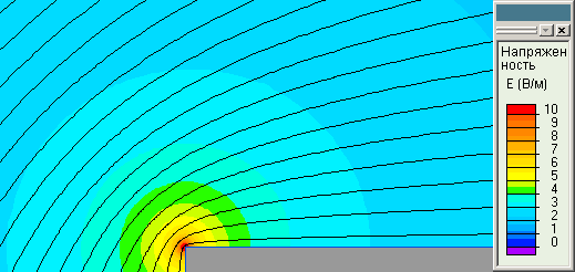 intersecting planes electric field