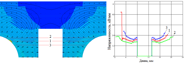 Анализ электрической изоляции токоведущих шин питания катушек тороидального поля в установке ITER. Модель №3