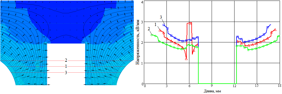 Анализ электрической изоляции токоведущих шин питания катушек тороидального поля в установке ITER. Модель №4