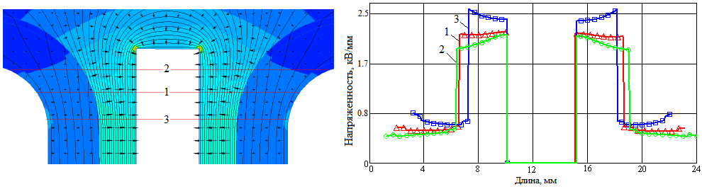 Анализ электрической изоляции токоведущих шин питания катушек тороидального поля в установке ITER. Модель №6