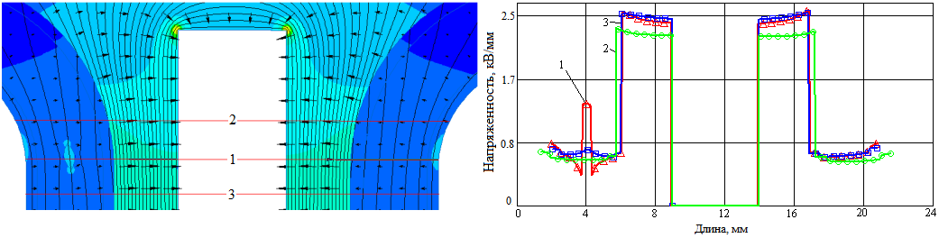 Анализ электрической изоляции токоведущих шин питания катушек тороидального поля в установке ITER. Модель №7