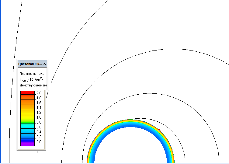 График распределения плотности тока по периметру стальных труб