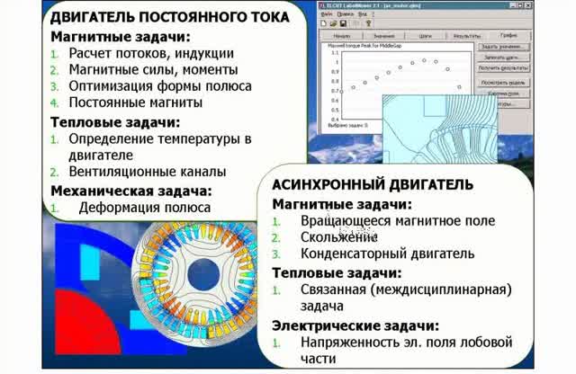 Принцип действия асинхронного двигателя