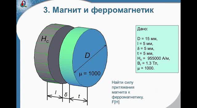 Как купить в магазине ГК МАГНИТ