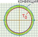 модель теплопередачи ELCUT