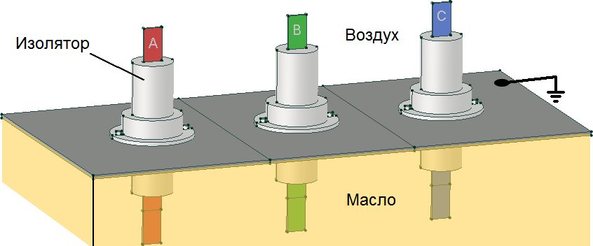 pair of coaxial discs