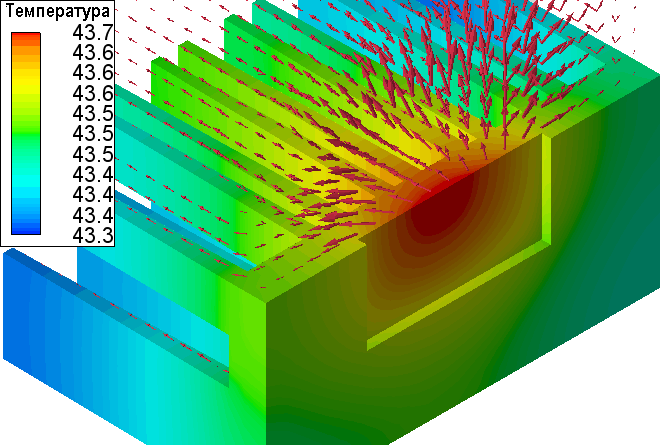 Chip radiator heat sink temperature