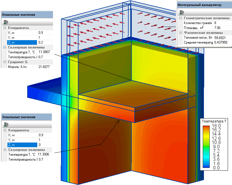 EN ISO 10211:2007 test case 3 heat flux