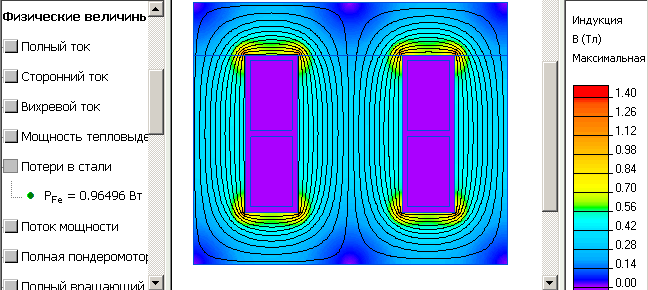 laminated core magnetic loss