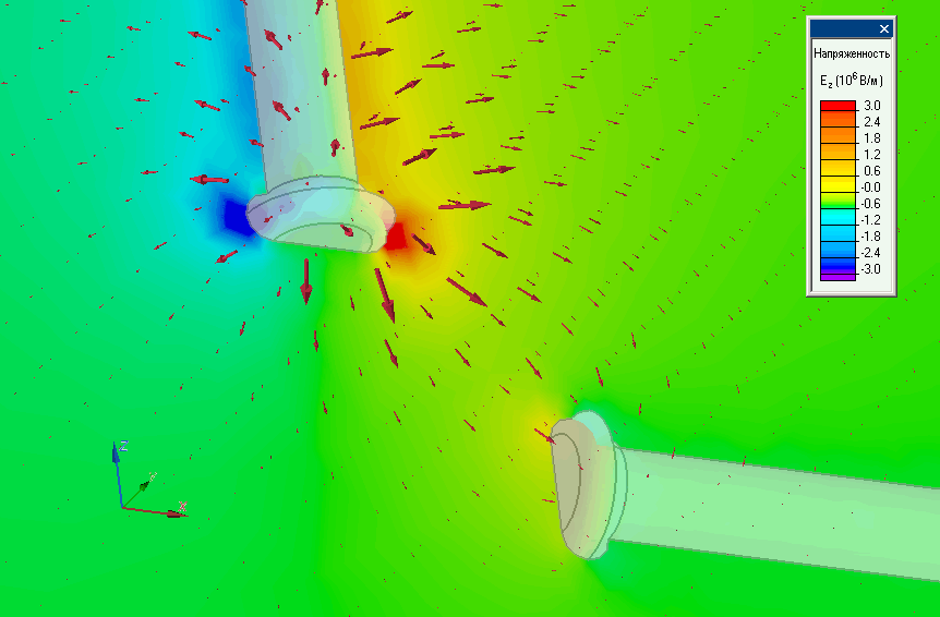 mushroom electrodes electric stress