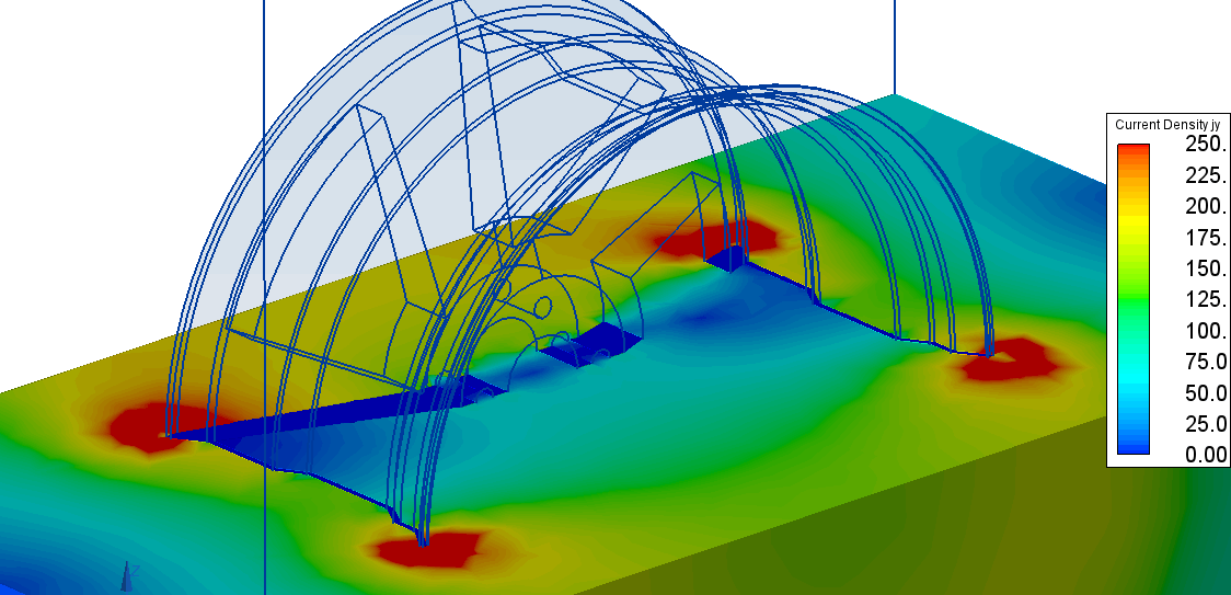 Electric current distribution