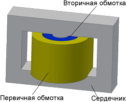 ПЕРЕМОТКА ТРАНСФОРМАТОРА