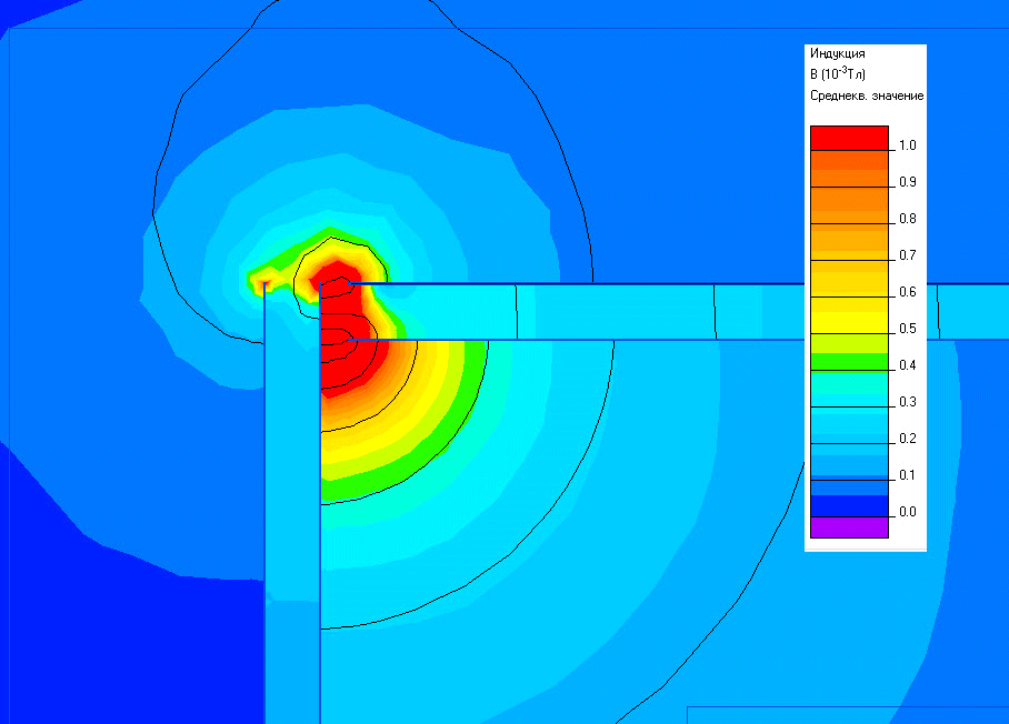 Картина магнитного поля в зоне зазора между частями П-образного экрана